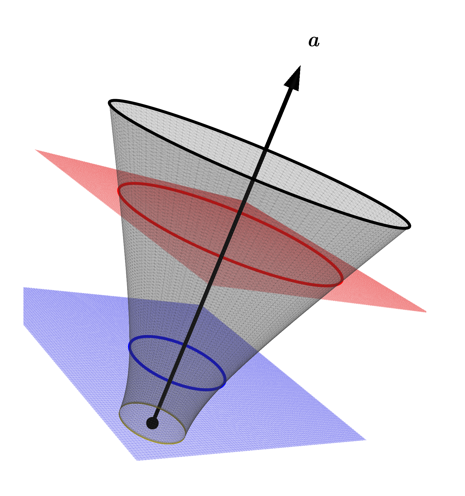 Hyperboloid of one sheet cut by two planes